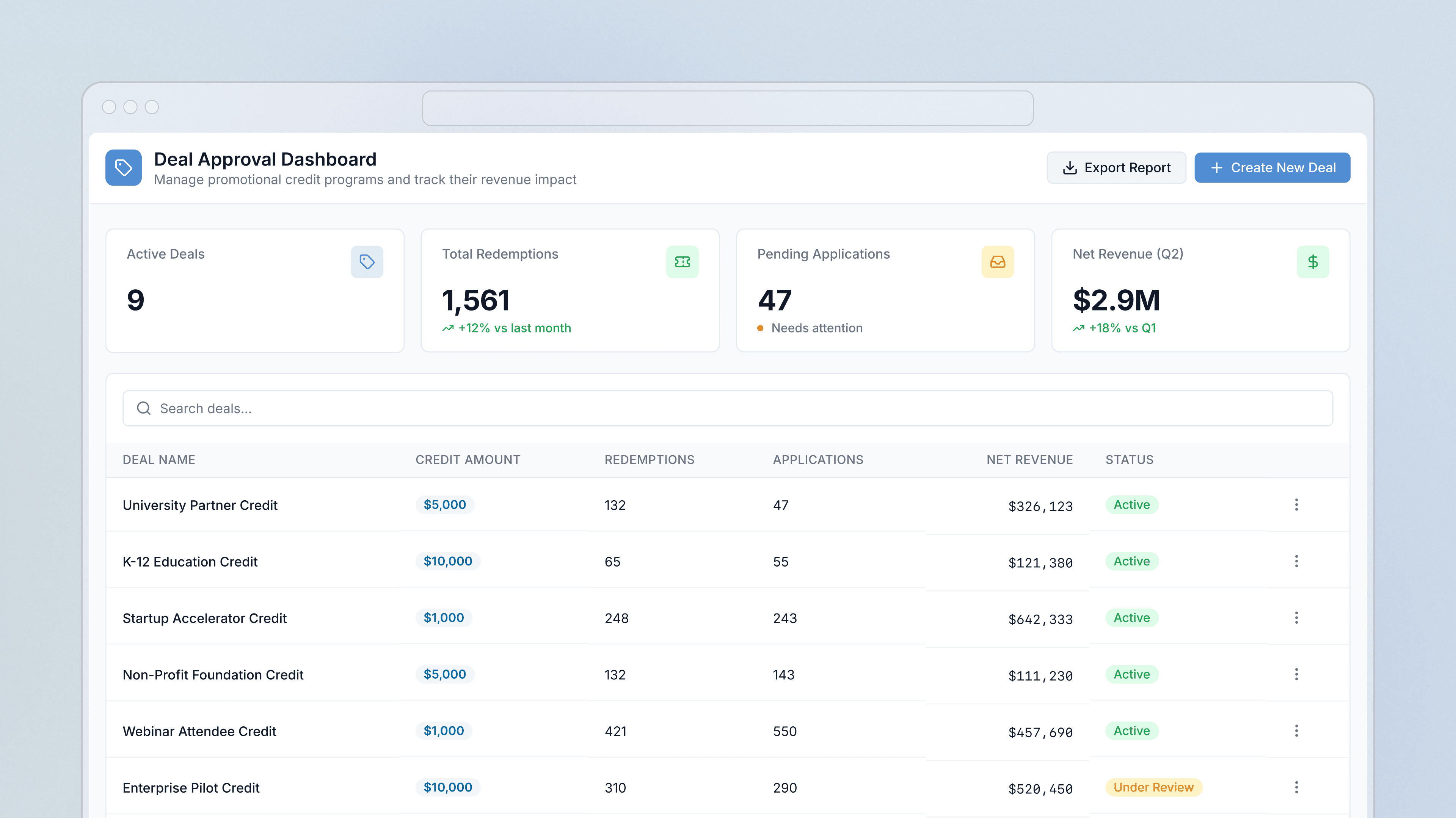 Discount approval tool