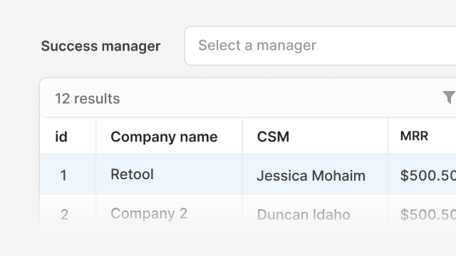 Dashboard to track KPIs and metrics