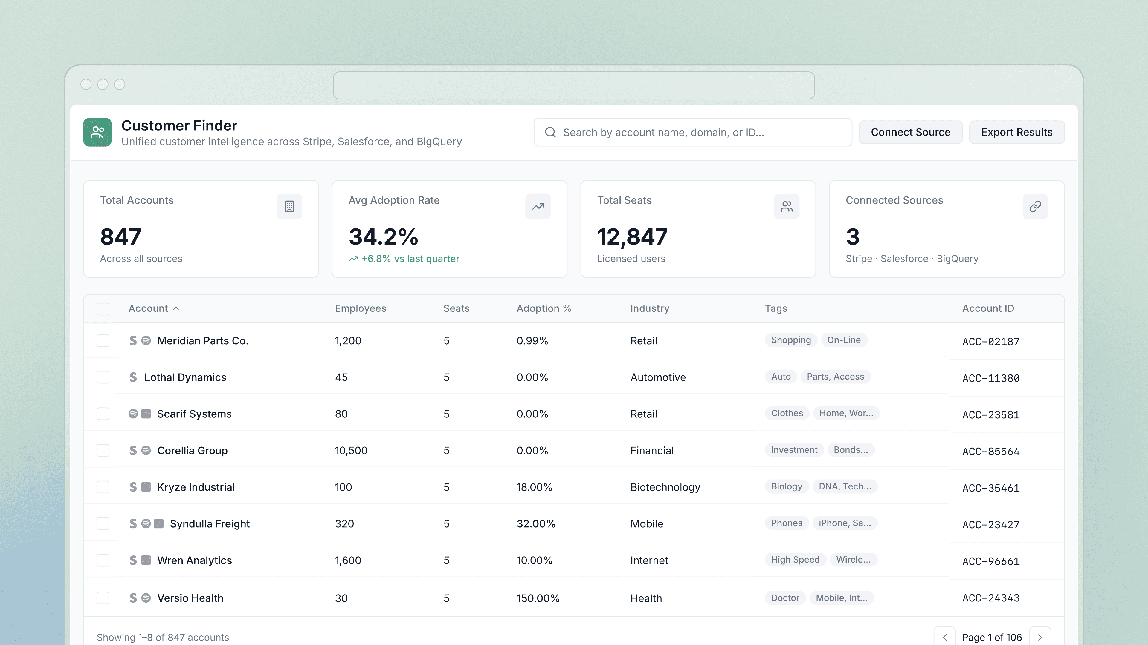 A fast and simple SQL admin