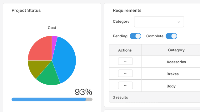 Auto repair management dashboard