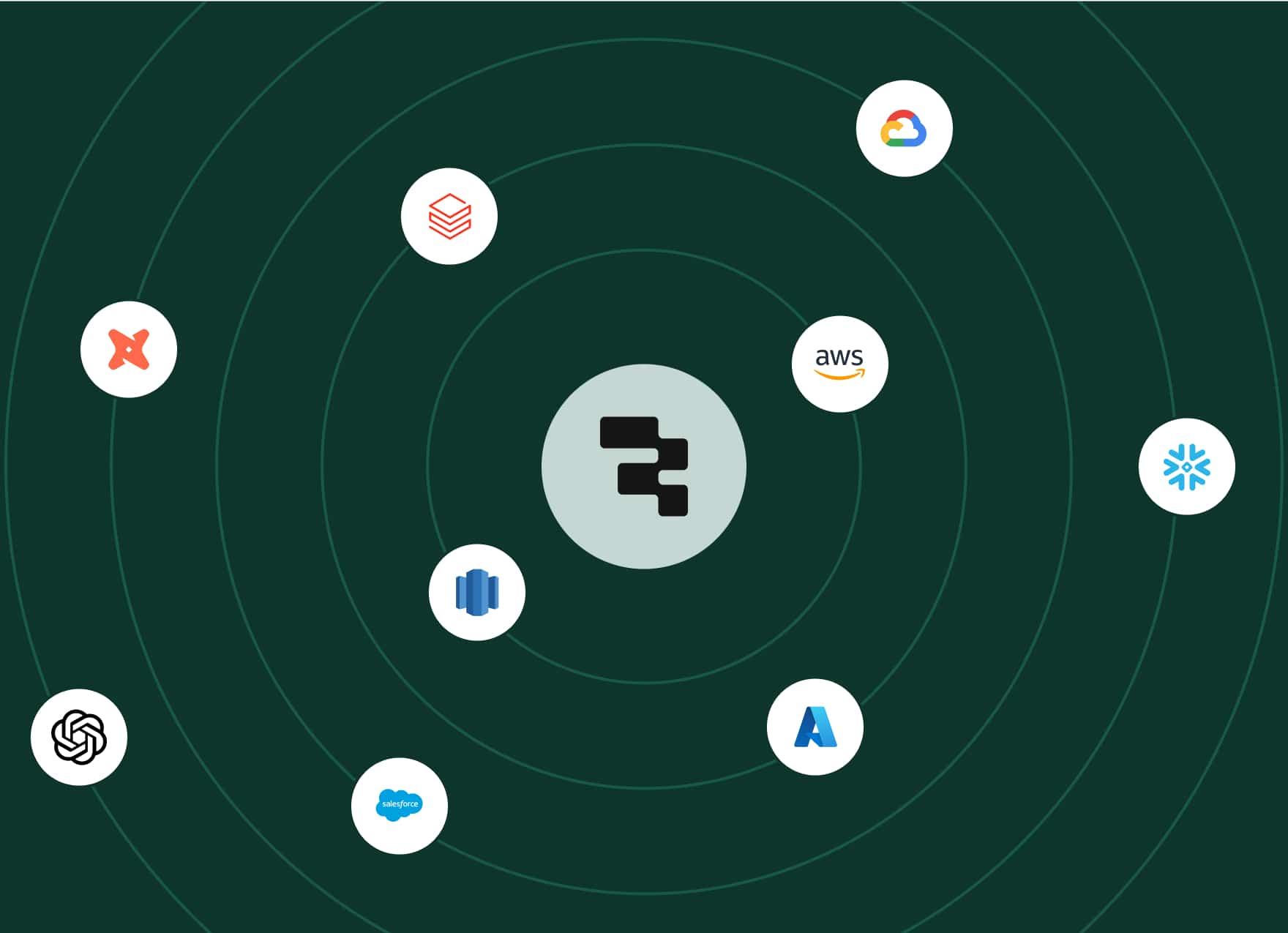 A dark green background with concentric circles, a central logo, and surrounding icons including AWS, Google Cloud, Snowflake, Salesforce, and others, representing connections.