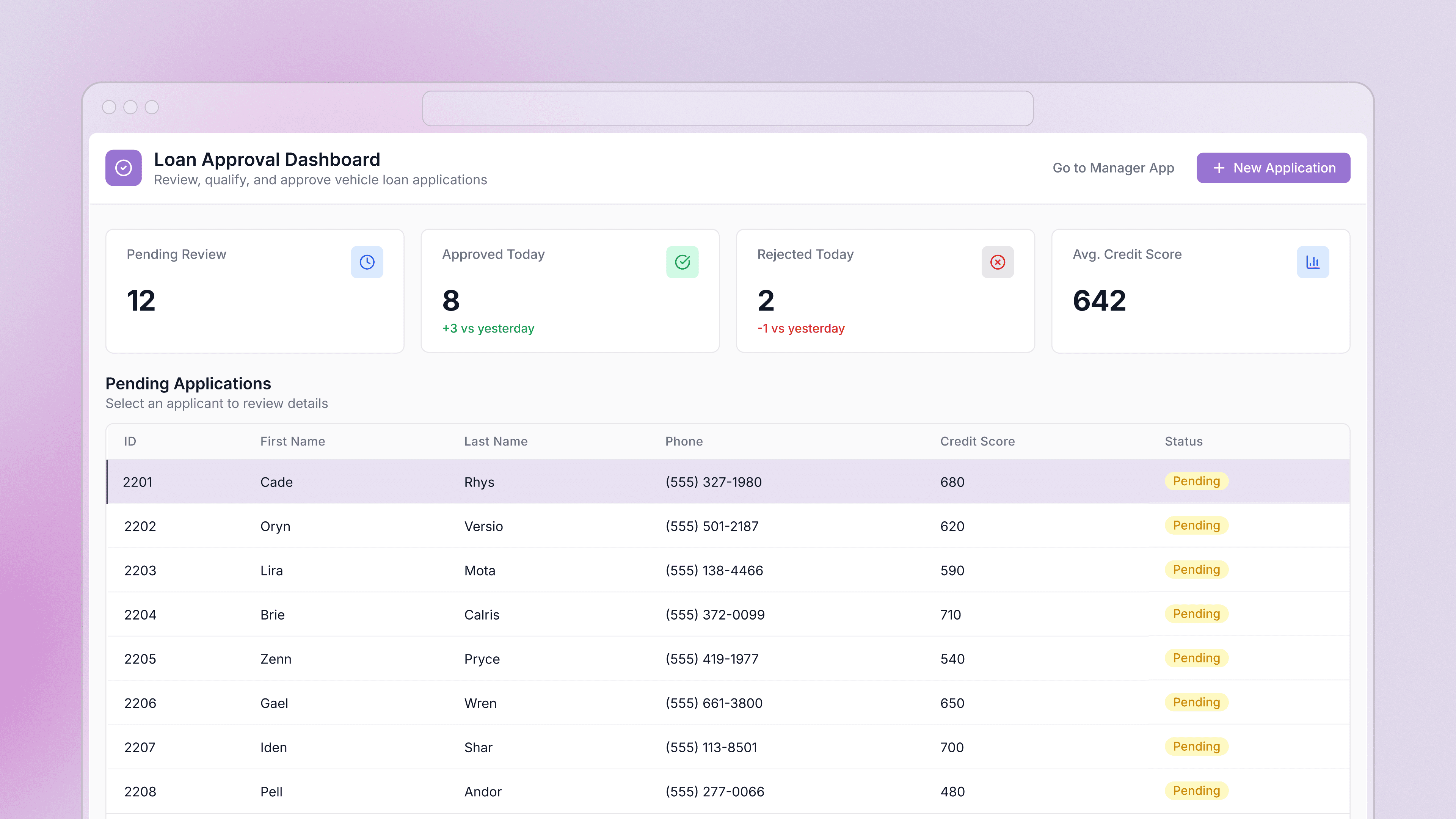 Loan approval dashboard