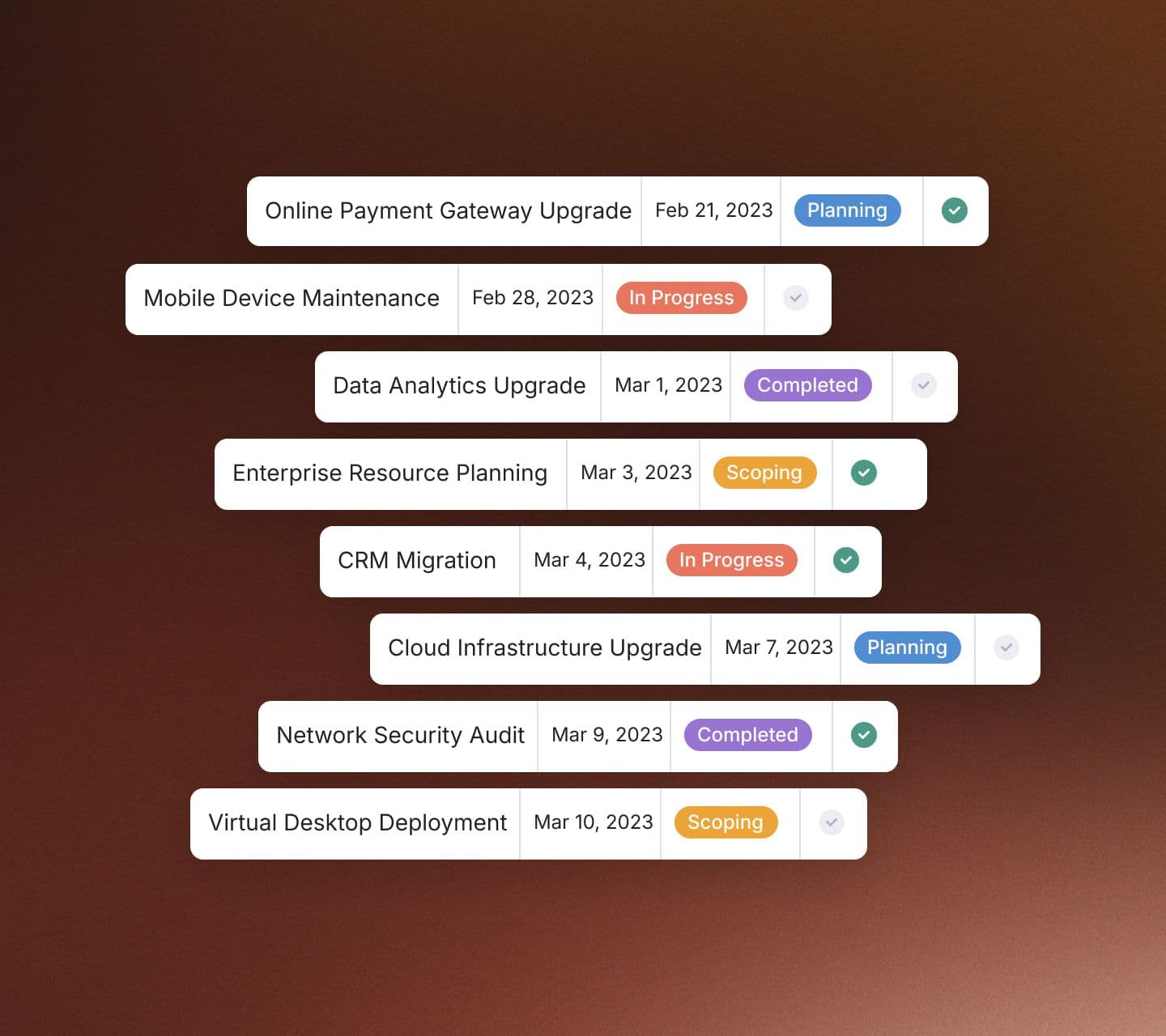 List of databases with status and dates