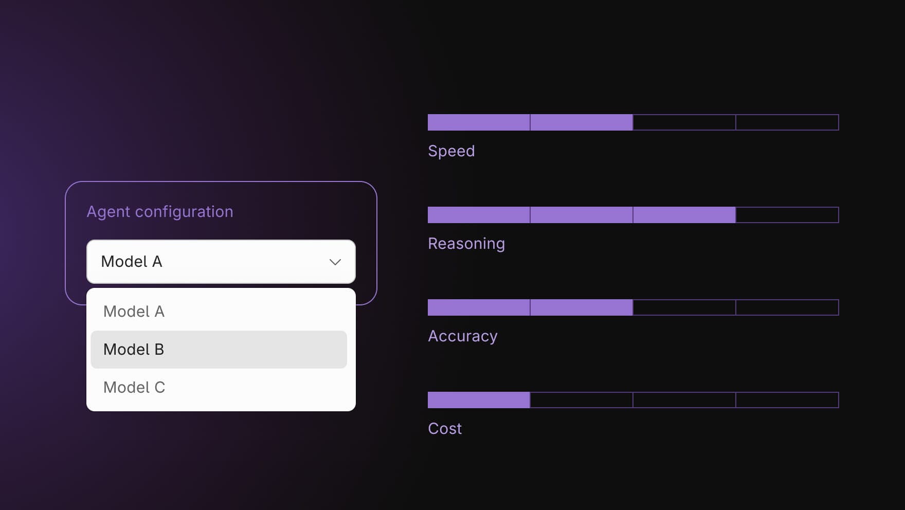 Bar graph showing how Agents pricing changes based on the model used
