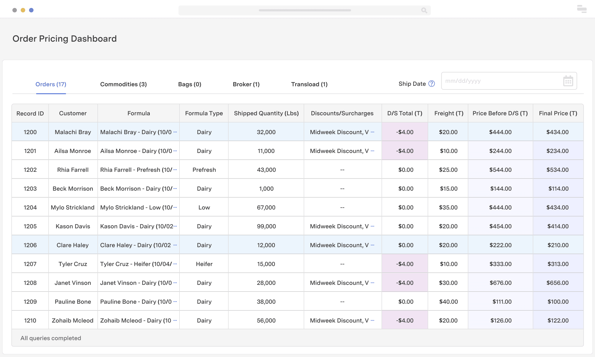 Dynamic order pricing dashboard