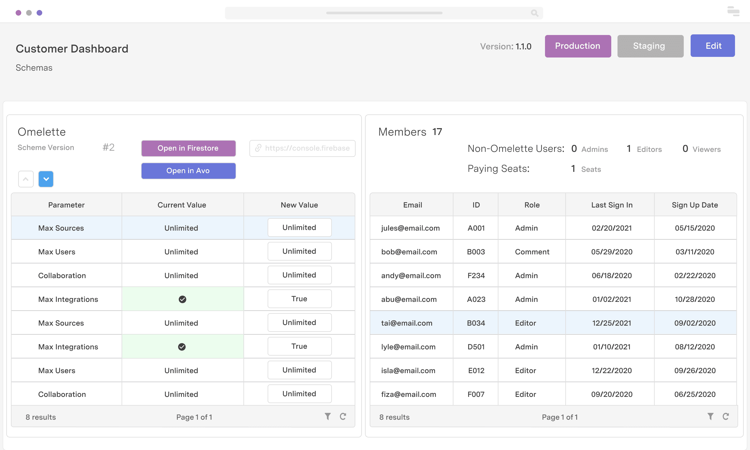 Customer insights dashboard