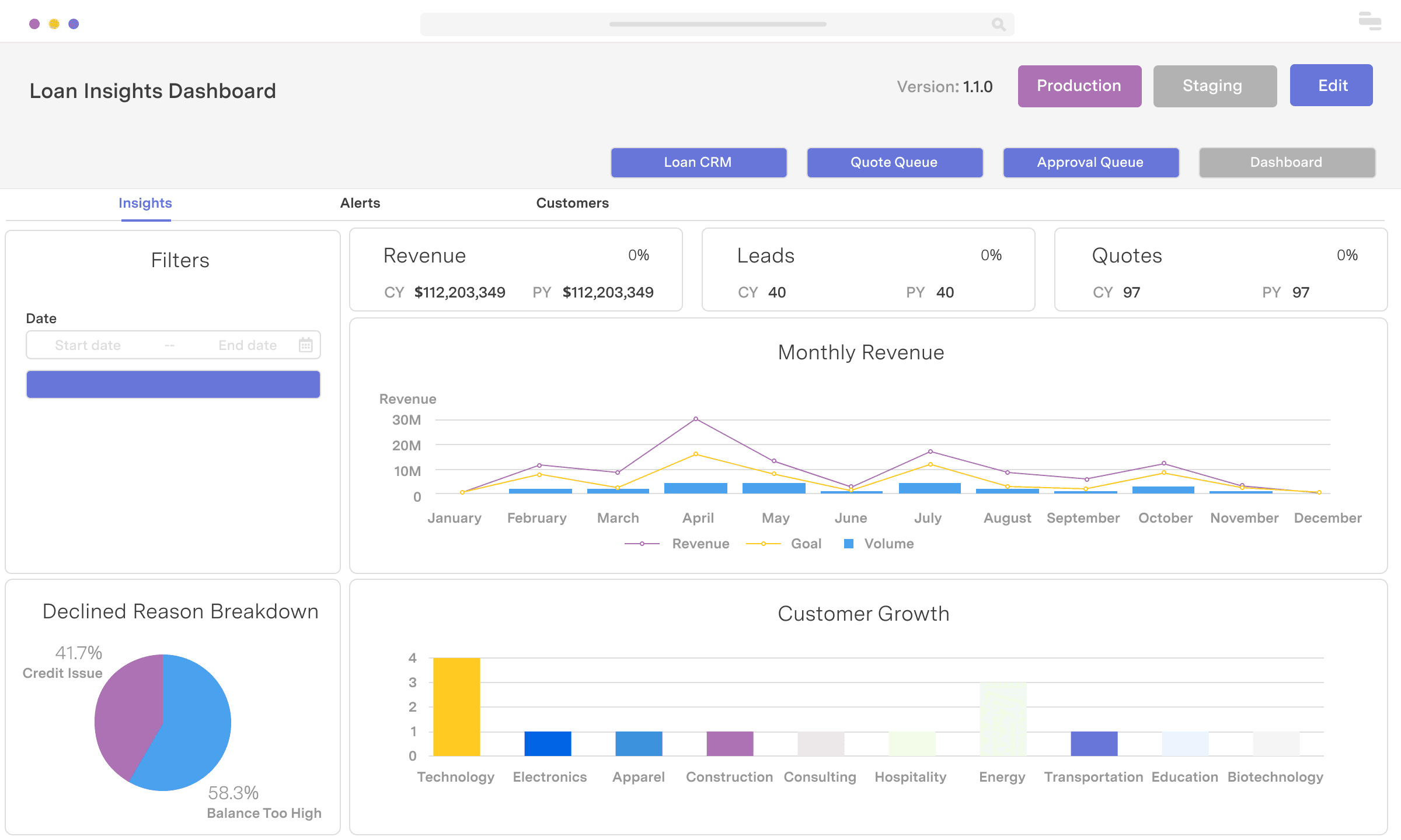 Loan insights dashboard