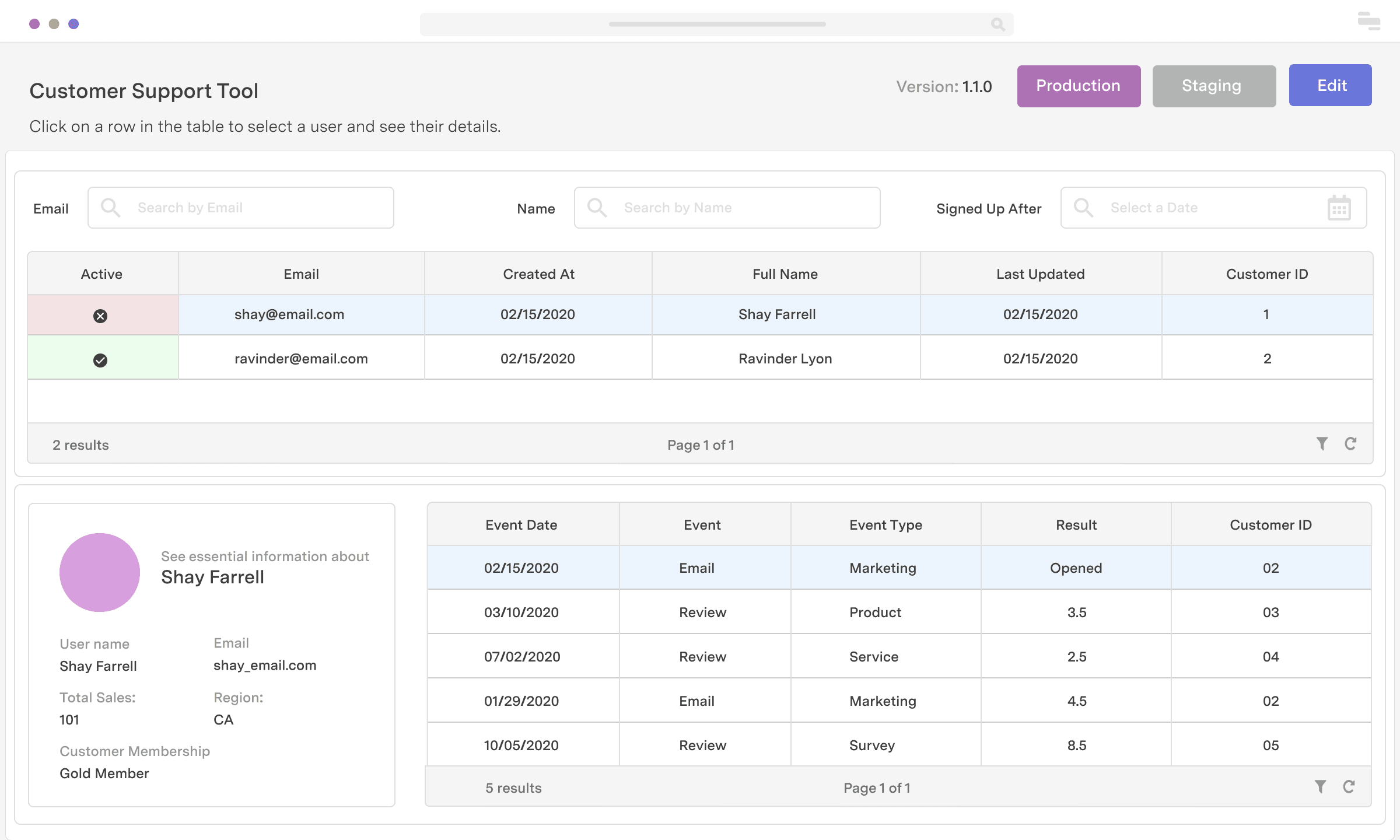 Customer 360 dashboard